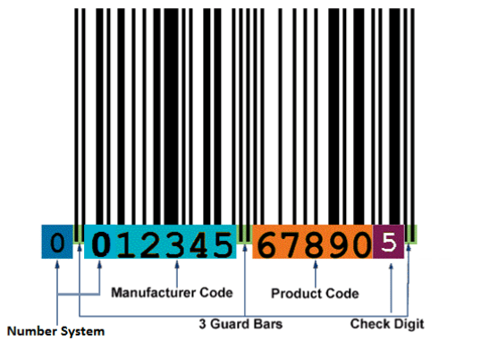 The History Of The Barcode | Clearmark